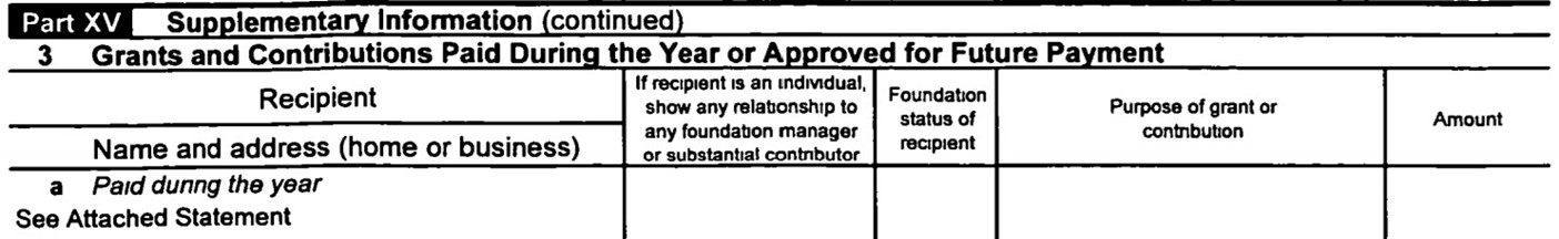 10-990-grants-and-contributions