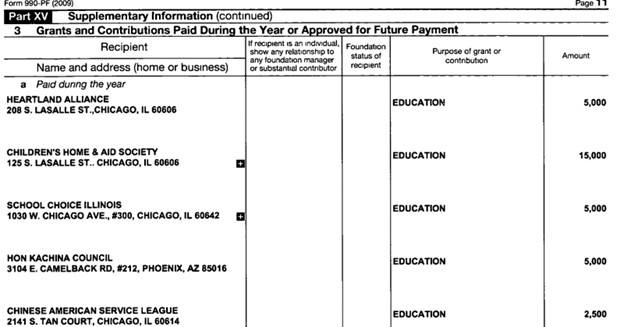 13-990-list-of-grants