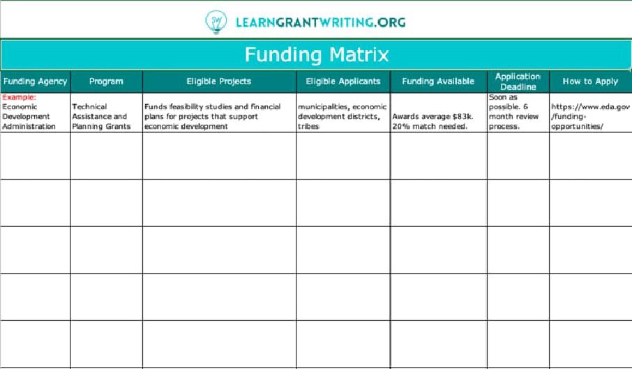 Free Grant Matrix Template